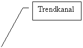 Legende mit Linie (3): Trendkanal