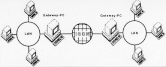 Kopplung zweier LANs ber ISDN