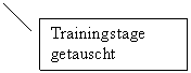 Legende mit Linie (2): Trainingstage getauscht 