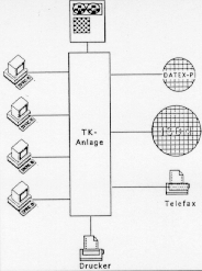 Vernetzung ber ISDN-TK-Anlagen